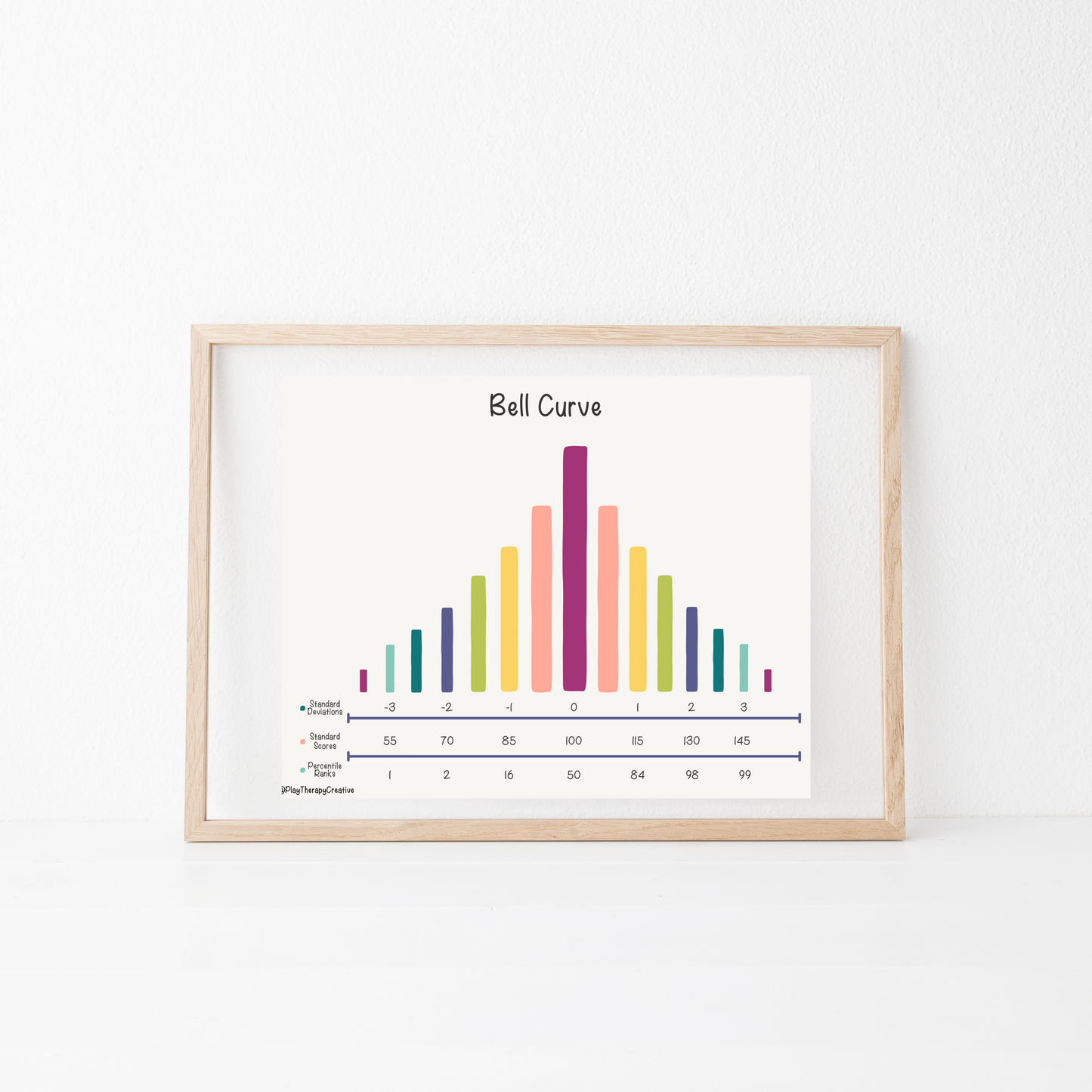 Bell Curve