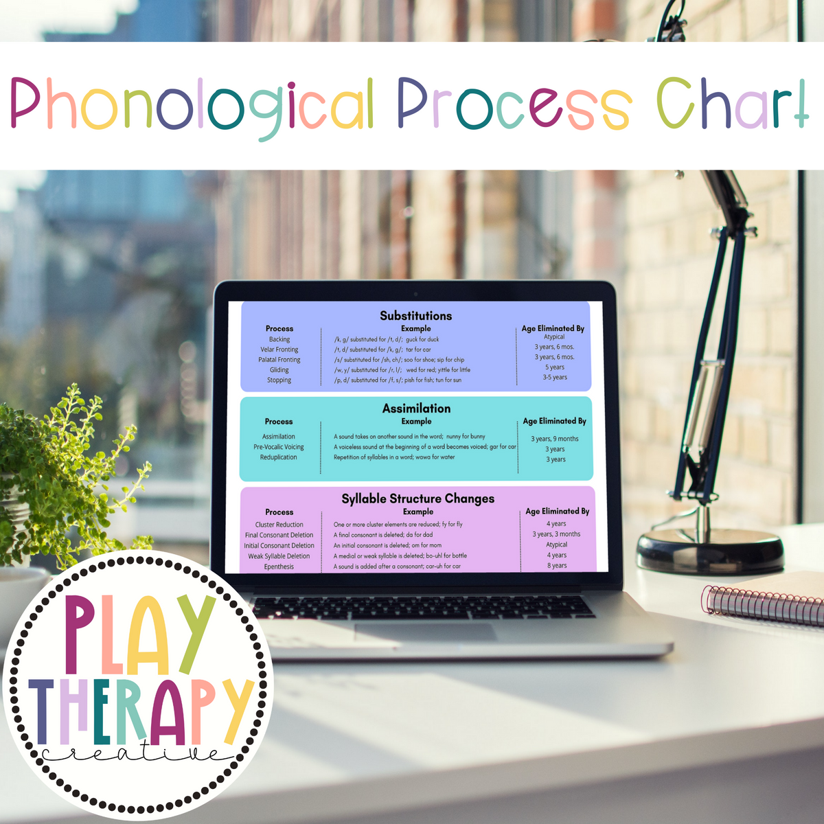 Phonological Rpocesses Phonological Process Chart – Play Therapy Creative