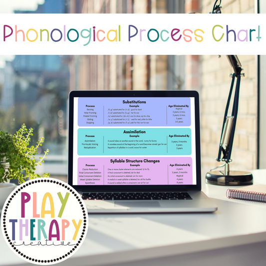 Phonological Process Chart