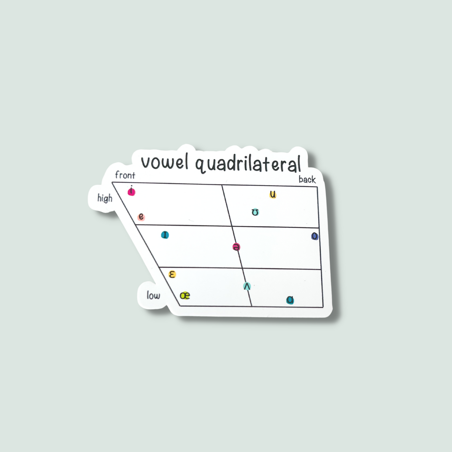 Vowel Placement Chart Sticker